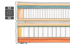 Boxspringbett BX2100 Baker, lichtgrau, 180 x 200 cm
