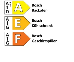 Einbauküche Esilia, mineralgrün ultramatt, inkl. Bosch Elektrogeräte