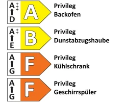 Einbauküche Felde, Hochglanz weiß, inkl. Privileg Elektrogeräte