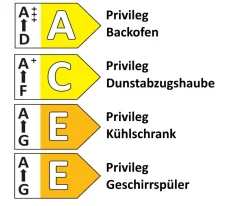 Einbauküche Flash/Riva, Hochglanz weiß, inkl. Privileg Elektrogeräte
