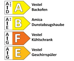 Einbauküche IP 1200, Beton Nachbildung, inkl. Elektrogeräte
