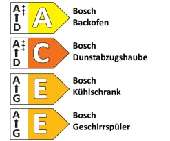 Einbauküche Nordina, schiefergrau, inkl. Bosch Elektrogeräte