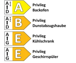 Einbauküche Senso, sky, inkl. Privileg Elektrogeräte