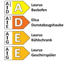 Einbauküche Sunta, koralle, inkl. Elektrogeräte