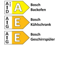 Einbauküche Sylda, weiß, inkl. Bosch Elektrogeräte